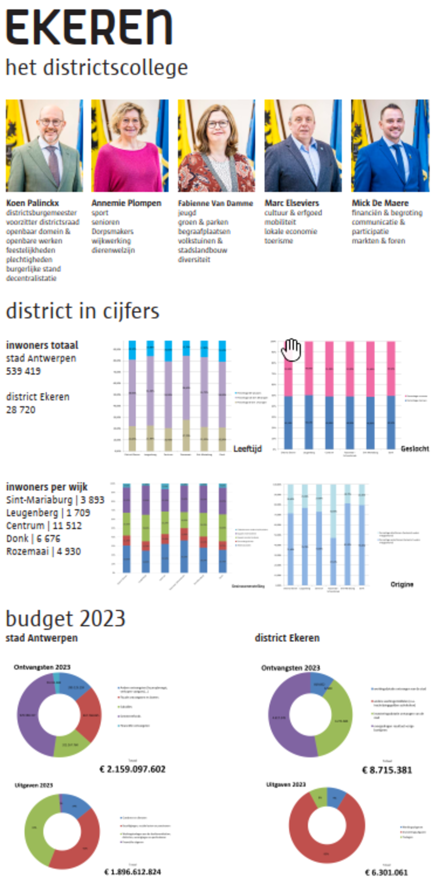 informatie over het college en budget